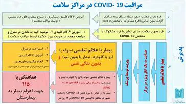 بسیج ملی مبارزه با کرونا